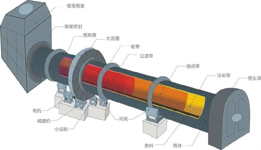 Calcination Rotary Kiln