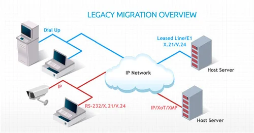 Legacy Migration Services