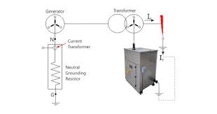 Neutral Grounding Resistors