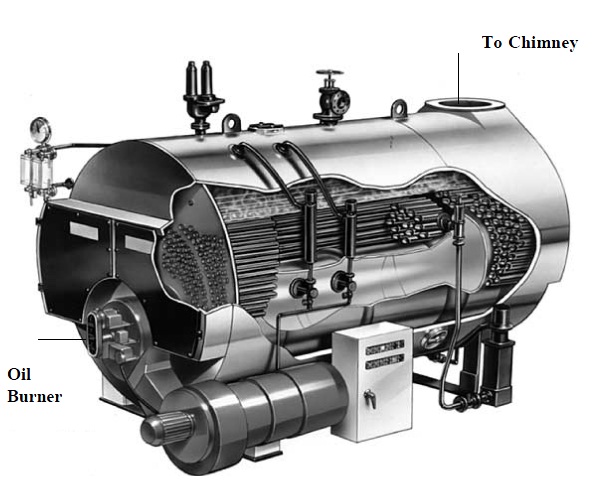Package Boiler