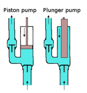 Piston Pump