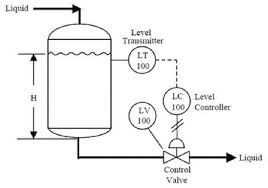 Process Controllers