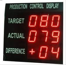 Production Display Boards