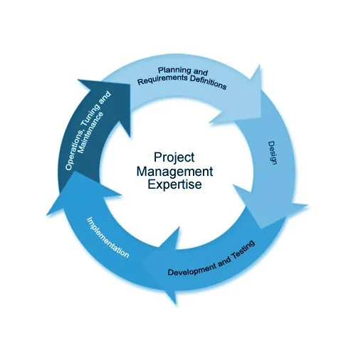 Project Handling Service