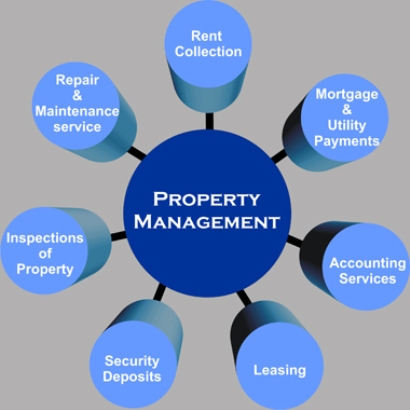 Property Management Services