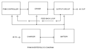 Pwm Inverter