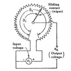 Resistance Transducer