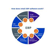 Retail ERP Software