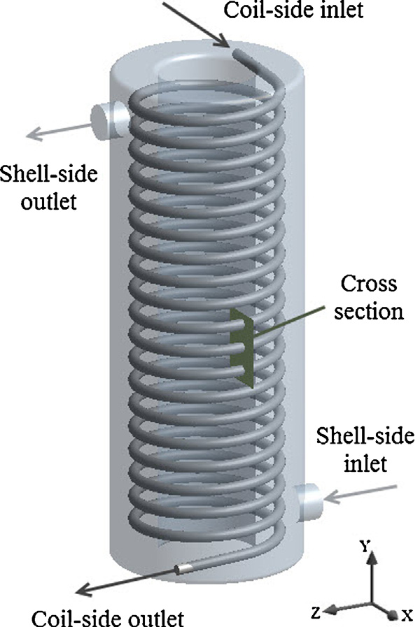 Coil Heat Exchanger