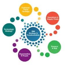 Scm Consultancy Services