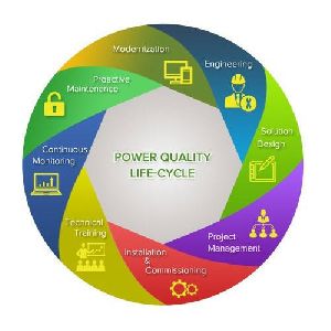 Services Management Consulting