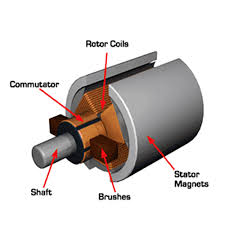 Slip Ring