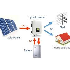 Solar Hybrid System