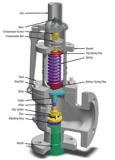 Boiler Mounting Valves