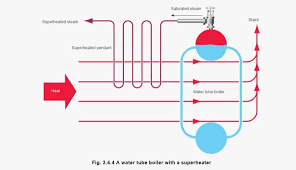Superheater