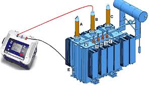 Testing Transformers