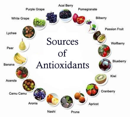 Antioxidant