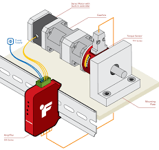 Torque Controller