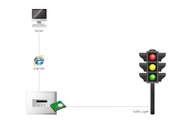 Traffic Signal Controller