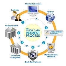 Transaction Processing Services
