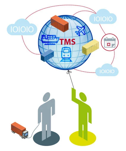 Transport Management System
