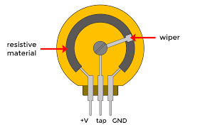 Variable Resistors