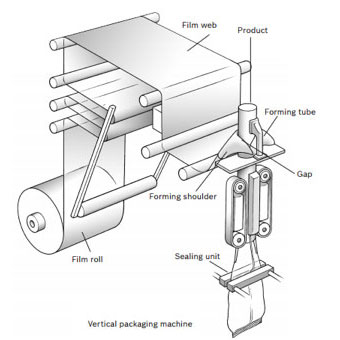 Vertical Form Fill Seal Machine