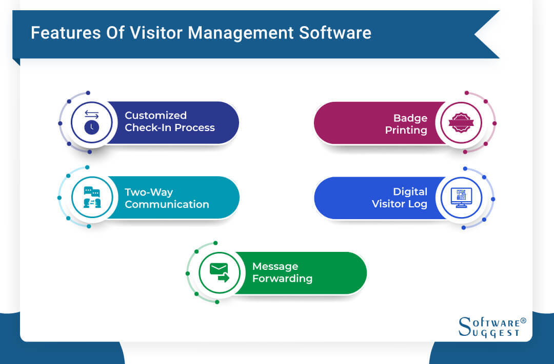 Visitor Management Software