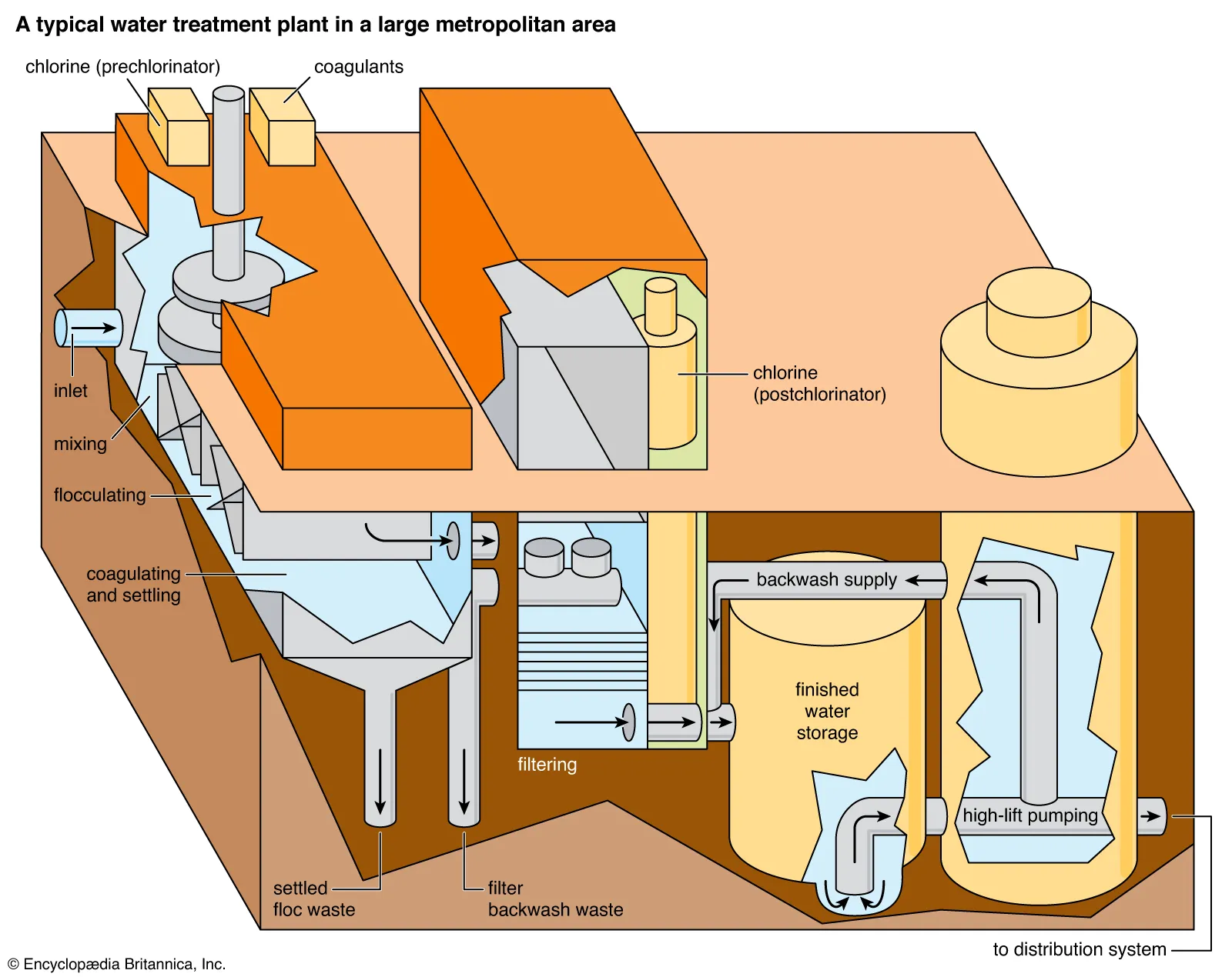 Water Purification System