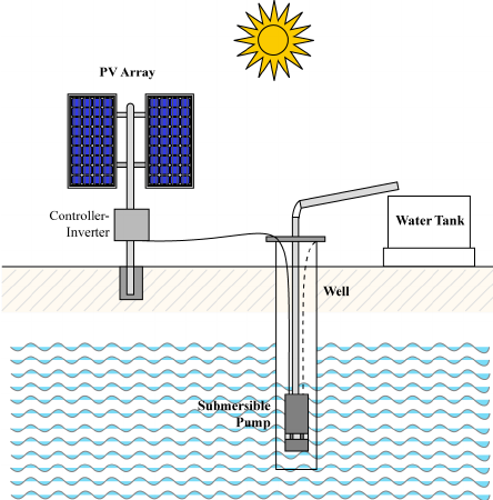 Water Pumping System
