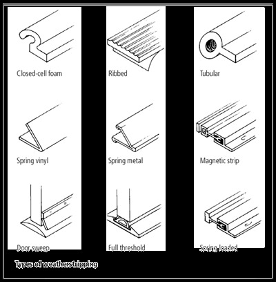 Weatherstripping