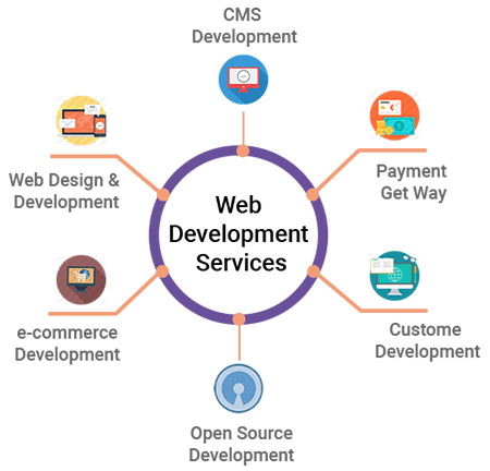 Web Content Development Services