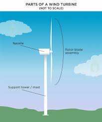 Windmill Parts