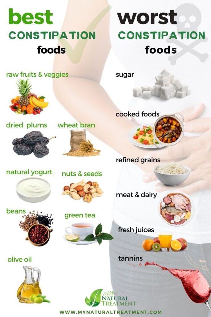 Constipation Treatment