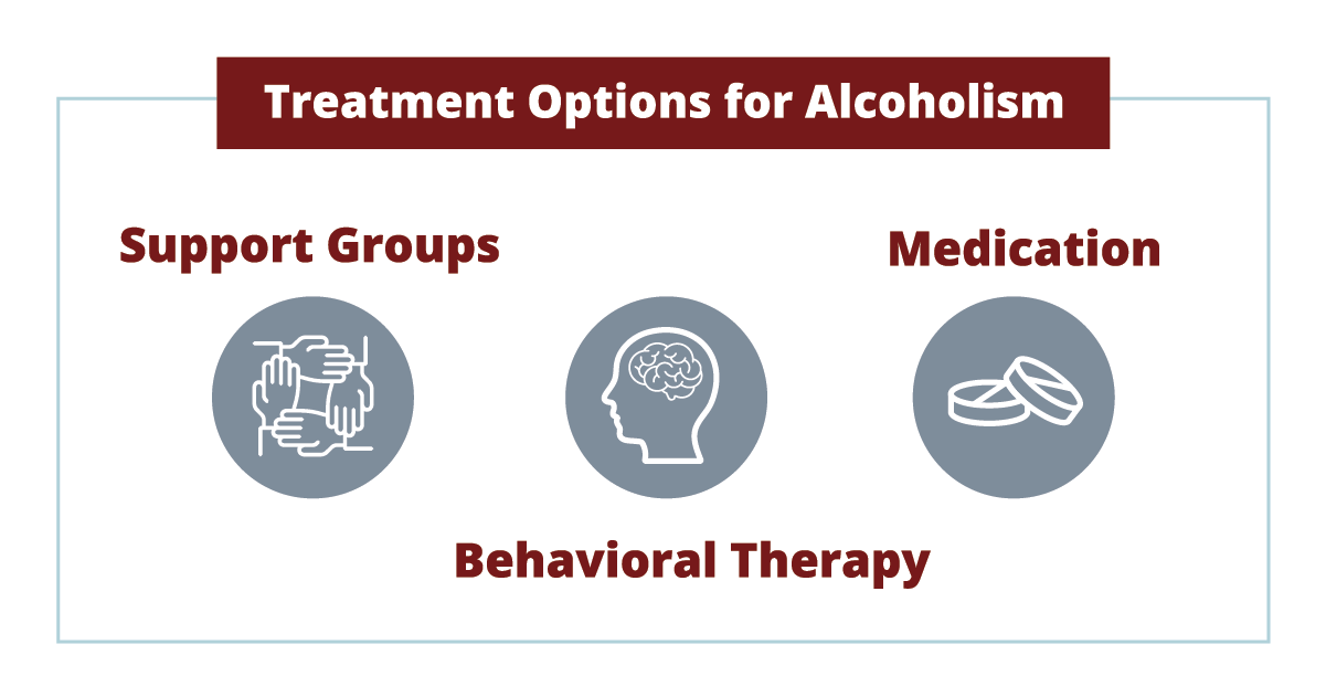 Alcoholism Treatment