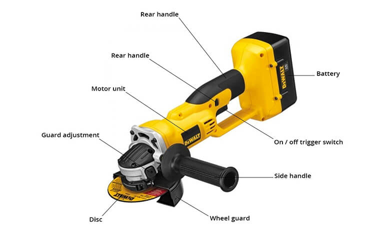 Grinding Parts
