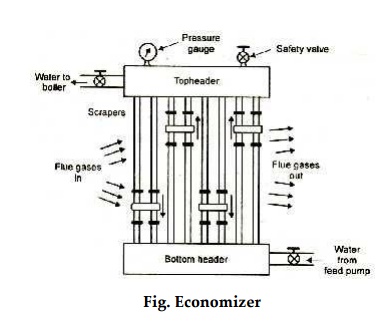 Economizer