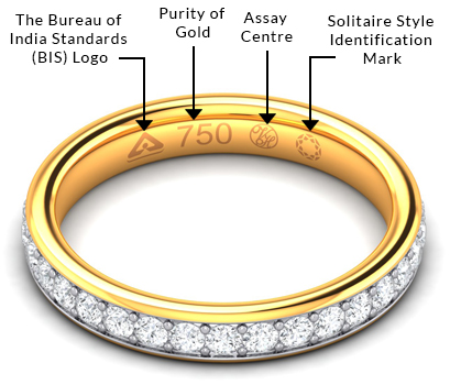 Jewellery Hallmarking System