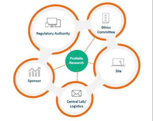 Clinical Research Services