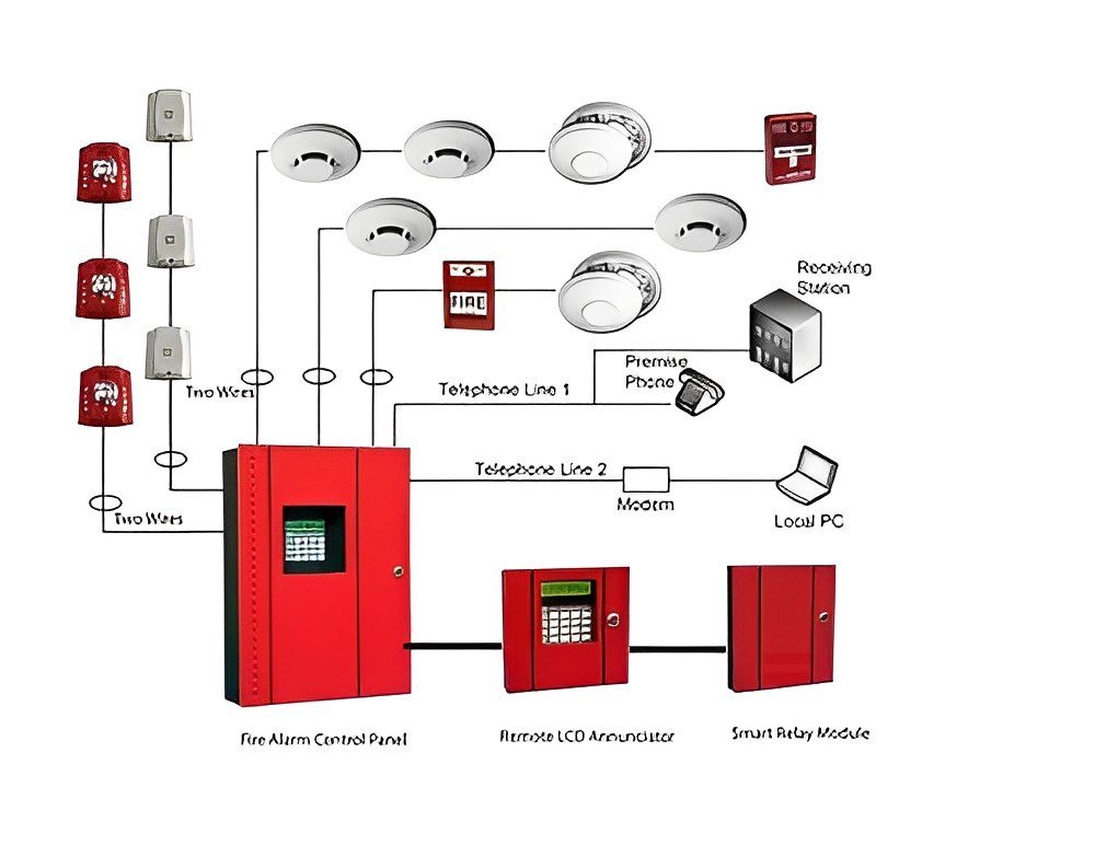 Conventional Fire Alarm