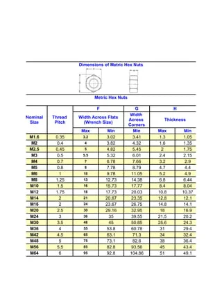 Metric Nuts