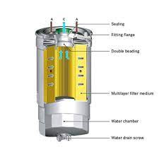 Diesel Filters