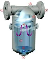 Steam Separators