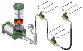 Grease Lubrication System