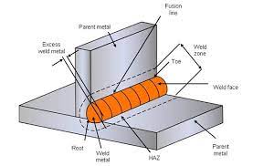 Welding Component