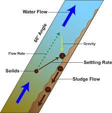 Inclined Plate Clarifiers