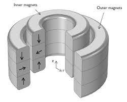 Magnetic Bearings