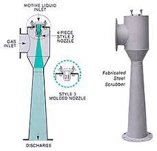 Venturi Ejector