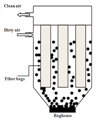 Fabric Filter