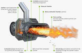 Pellet Burner